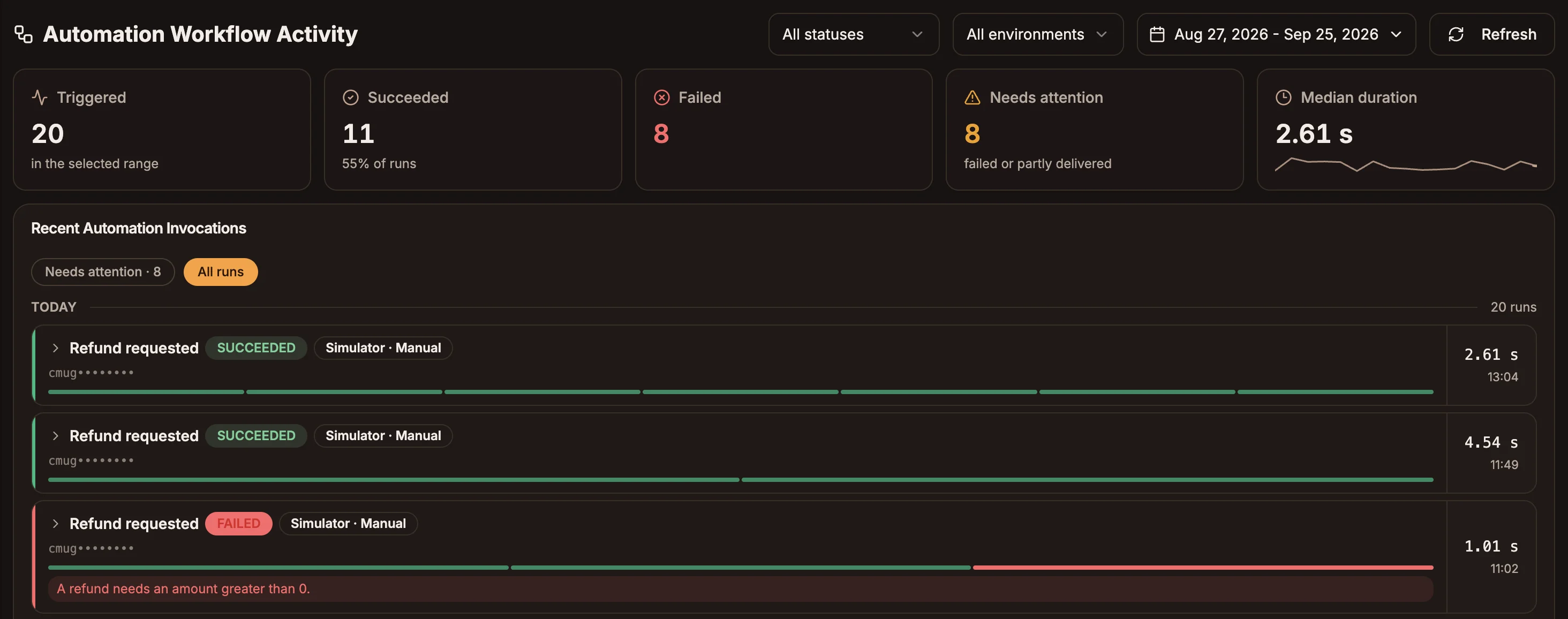 The Activity tab for an automation project with summary cards and a list of recent automation invocations