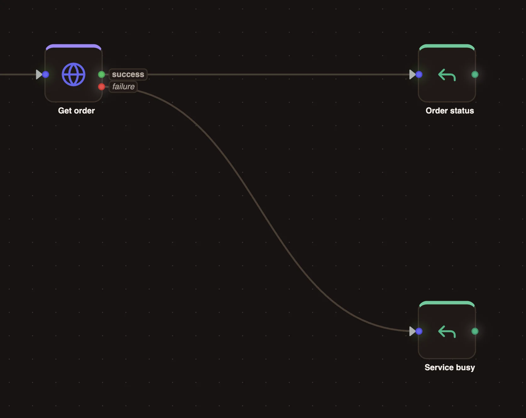 An API node with its success and failure handles connected to different nodes