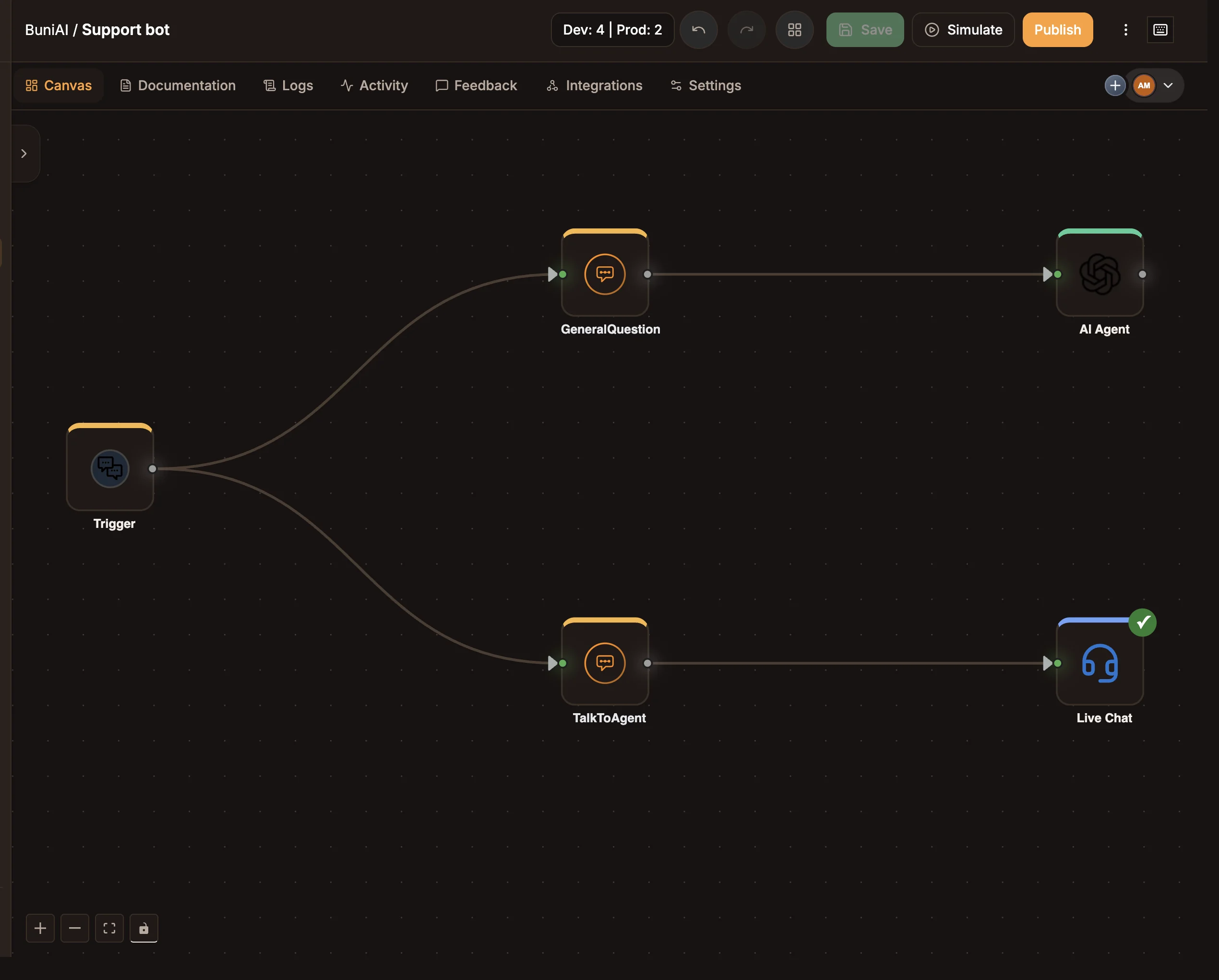 Chatbot canvas with a Trigger connected to two Intent nodes, one leading to an AI Agent and one to a Live Chat node