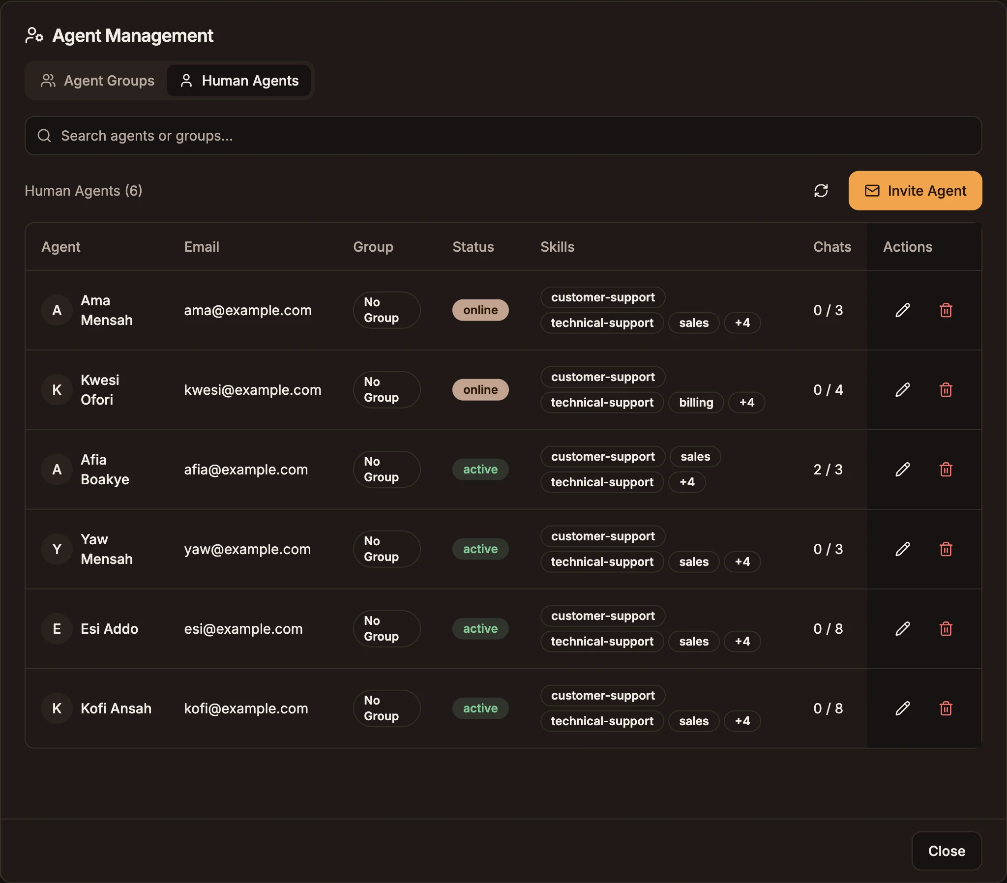 The Agent Management dialog showing the Human Agents tab with agents, groups, statuses and skills
