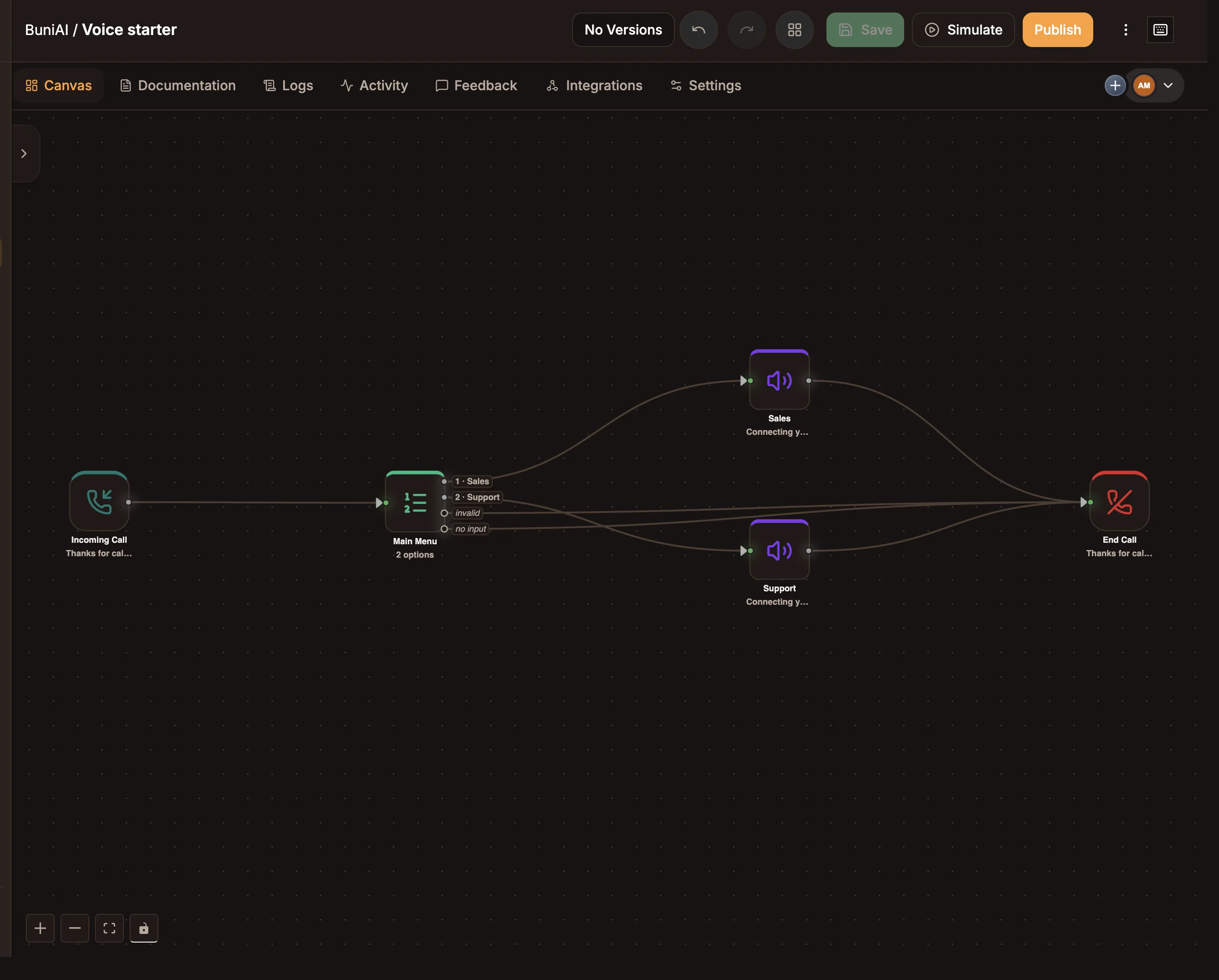 A new Voice (IVR) project's canvas with the starter flow: Incoming Call, Main Menu, two Play Message nodes and End Call