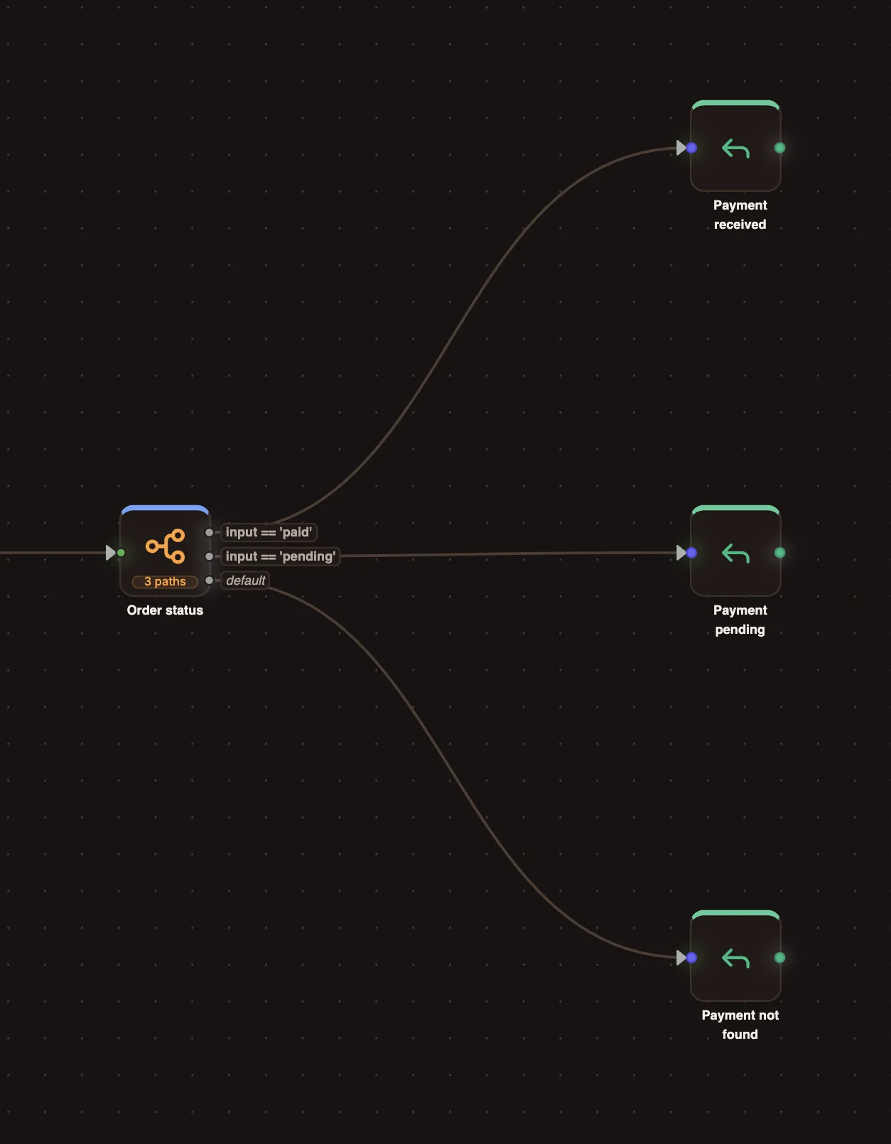 A Router node on the canvas with its accent stripe, input handle and labelled output handles