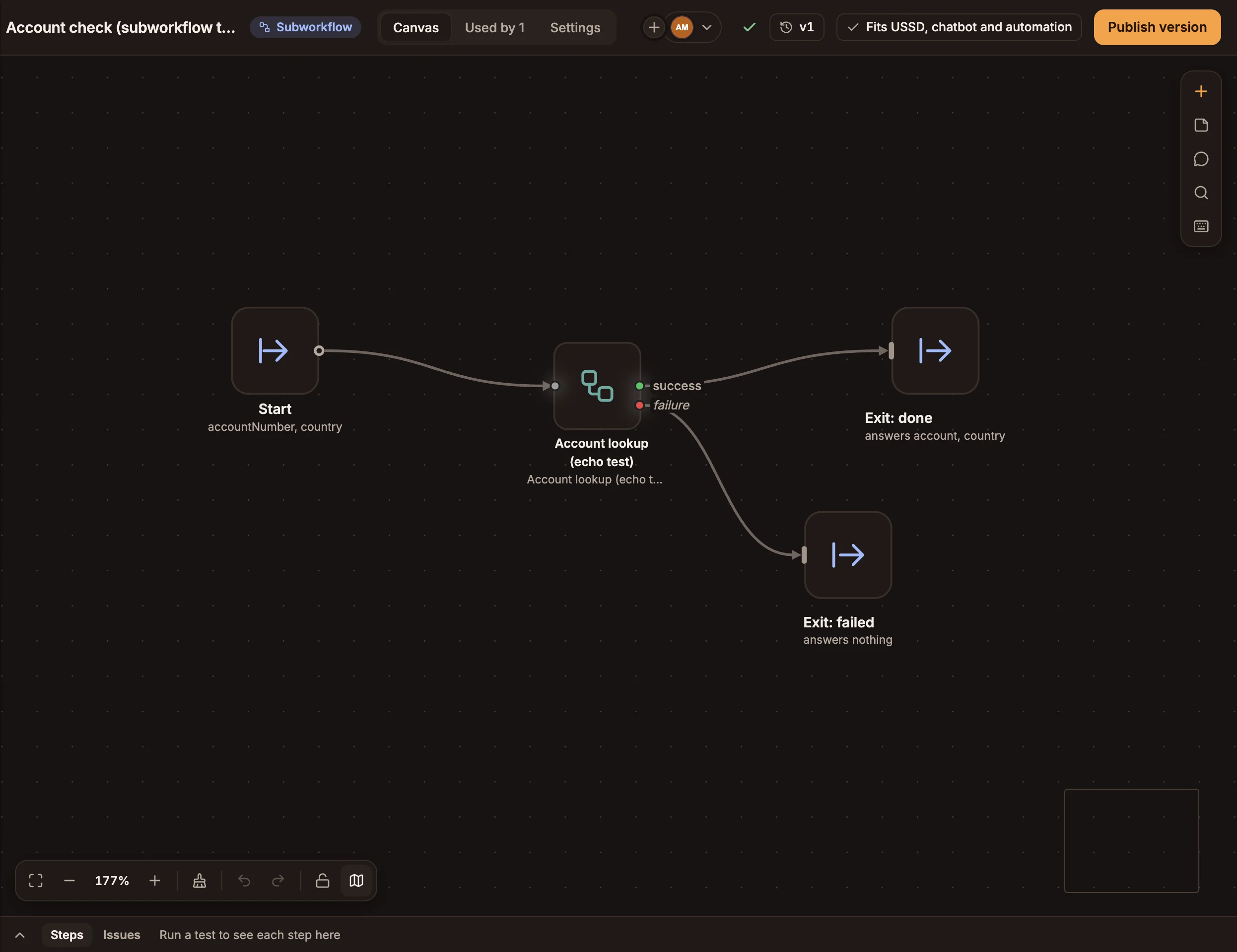A subworkflow's canvas: a Start step taking accountNumber and country, a Run workflow step, and two exits, done and failed. The header shows the Subworkflow pill, v1, Fits USSD, chatbot and automation, and Publish version