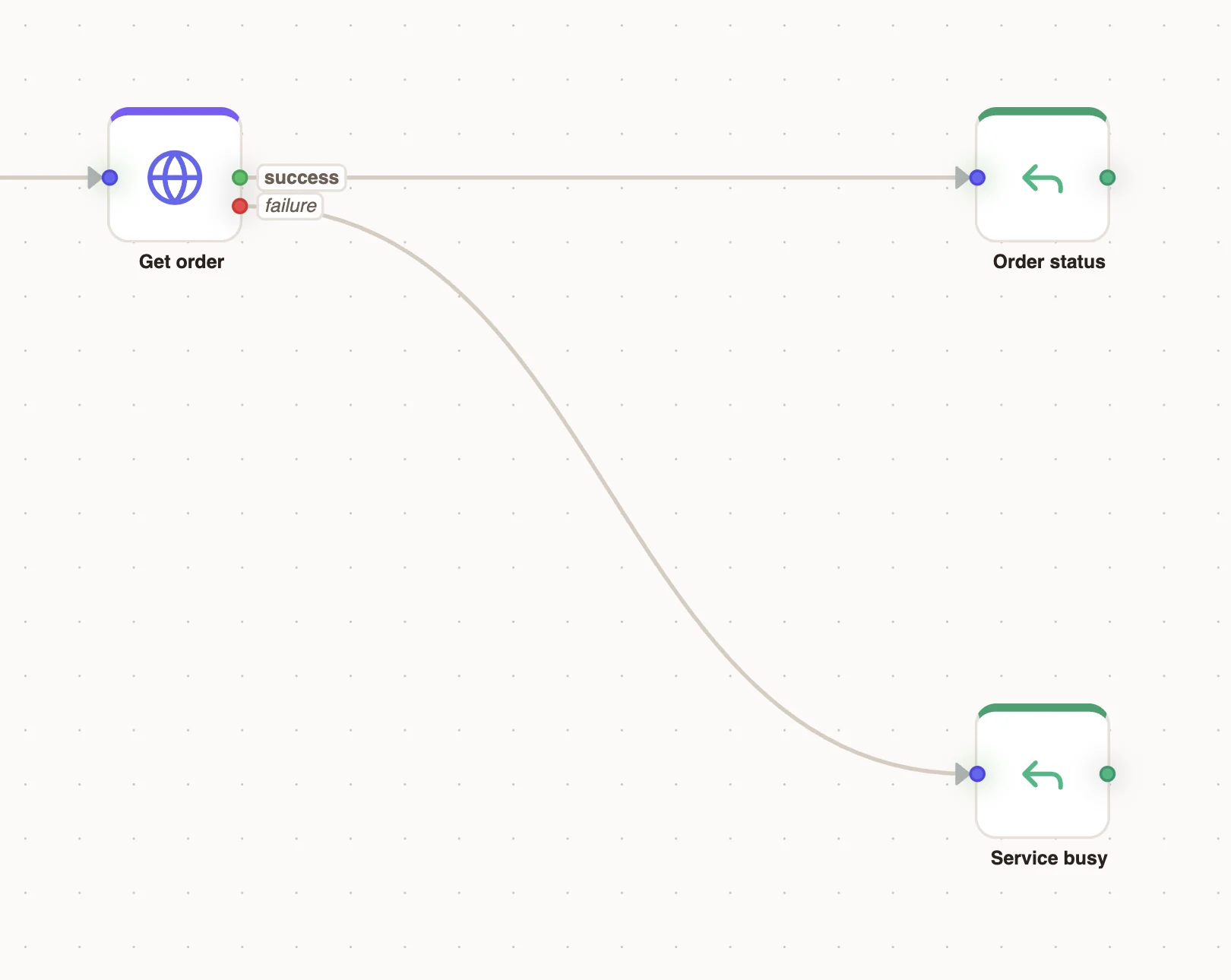 An API node with its success and failure handles connected to different nodes