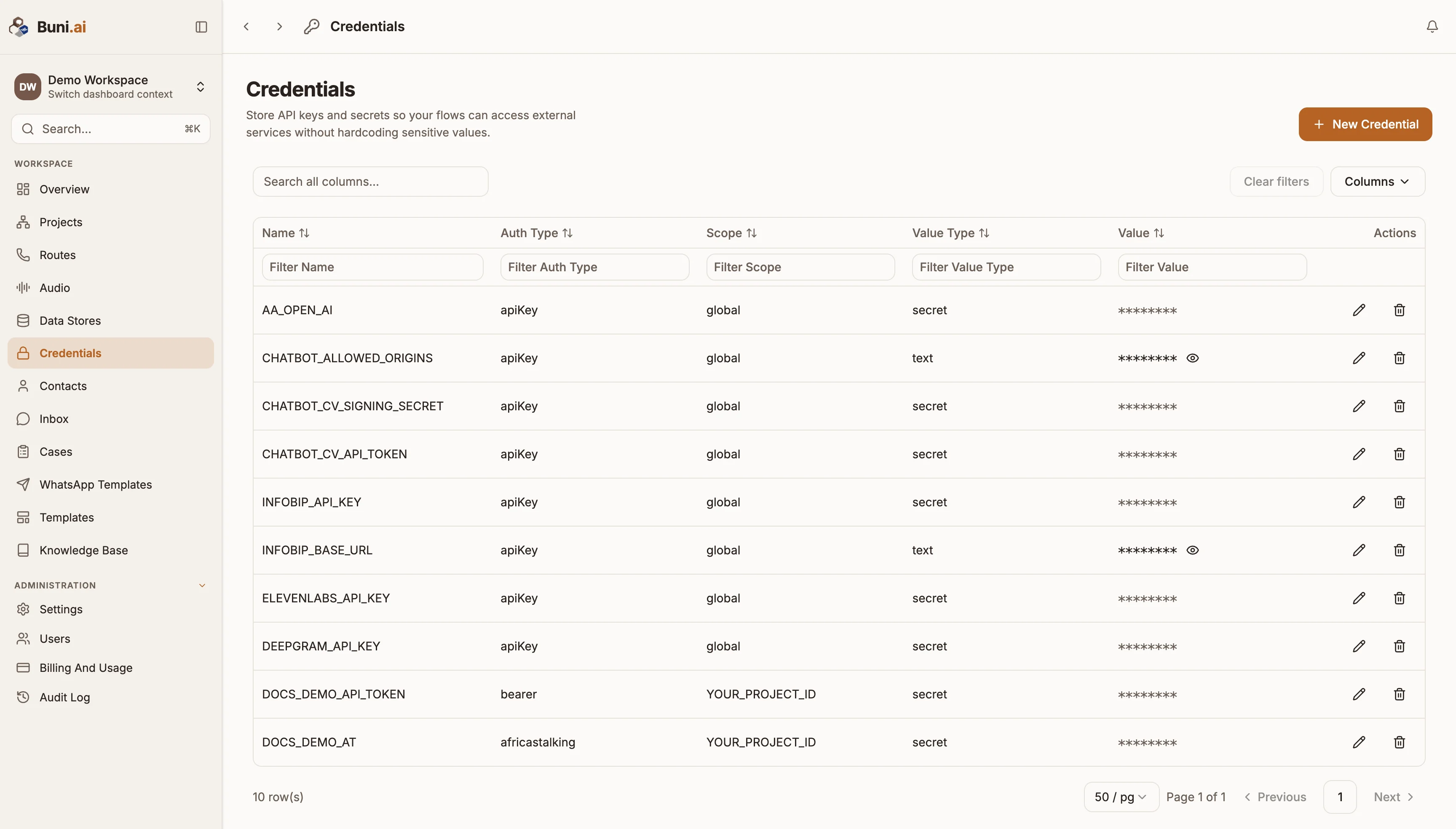 The Credentials page listing demo credentials with their auth type, scope and a hidden sensitive value