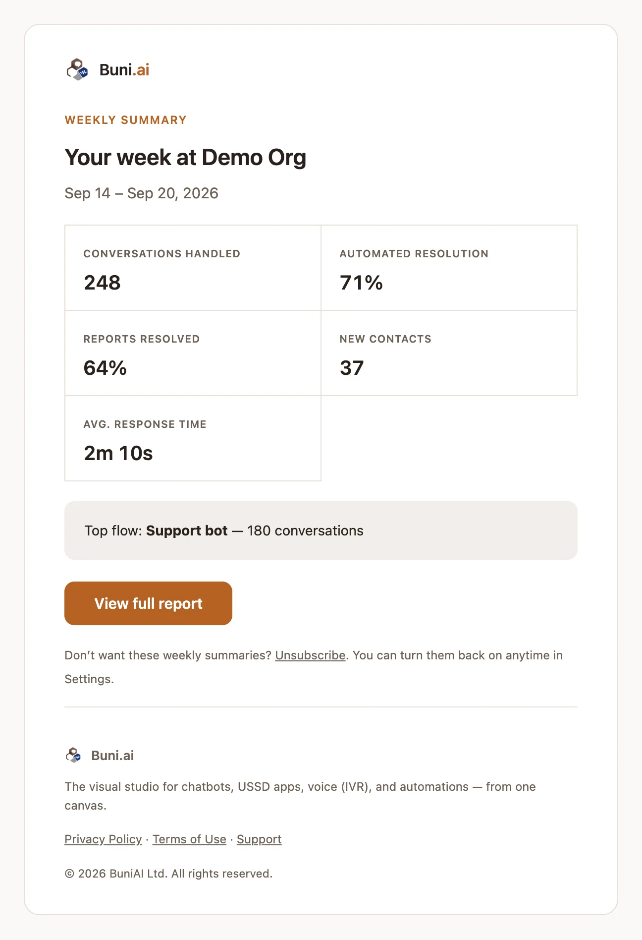 The weekly summary email with conversations handled, automated resolution, new contacts, average response time and the top flow