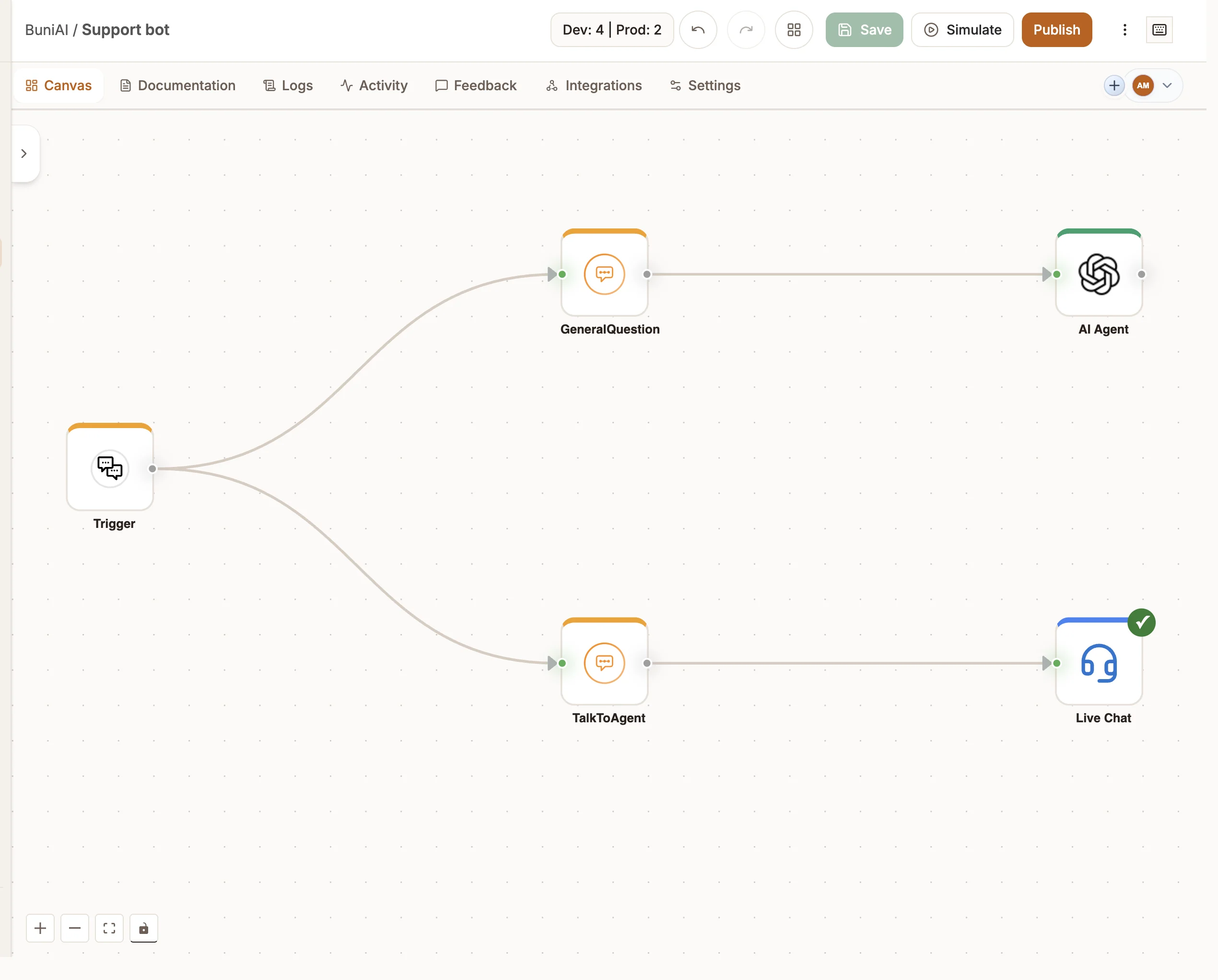 Chatbot canvas with a Trigger connected to two Intent nodes, one leading to an AI Agent and one to a Live Chat node