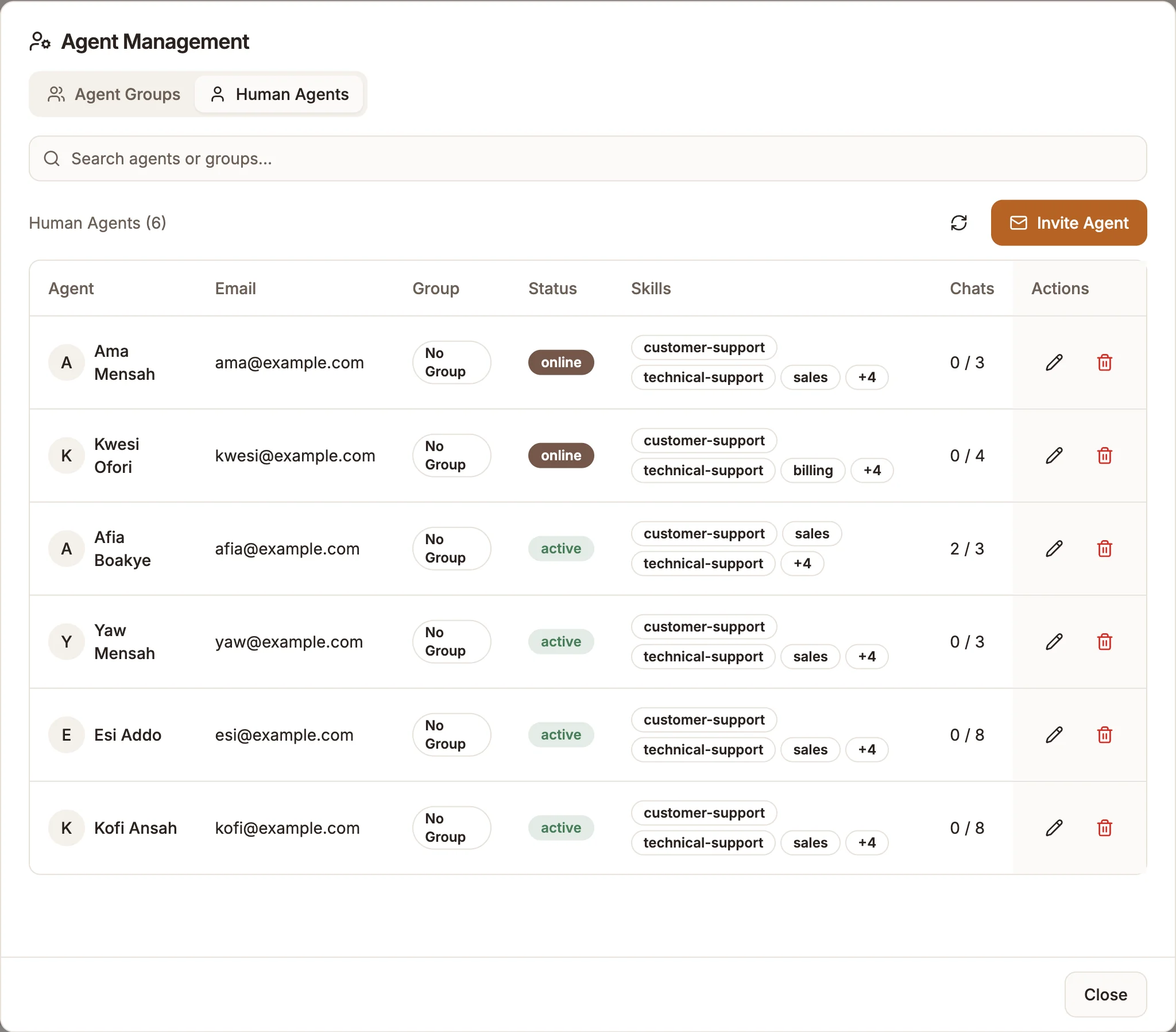 The Agent Management dialog showing the Human Agents tab with agents, groups, statuses and skills