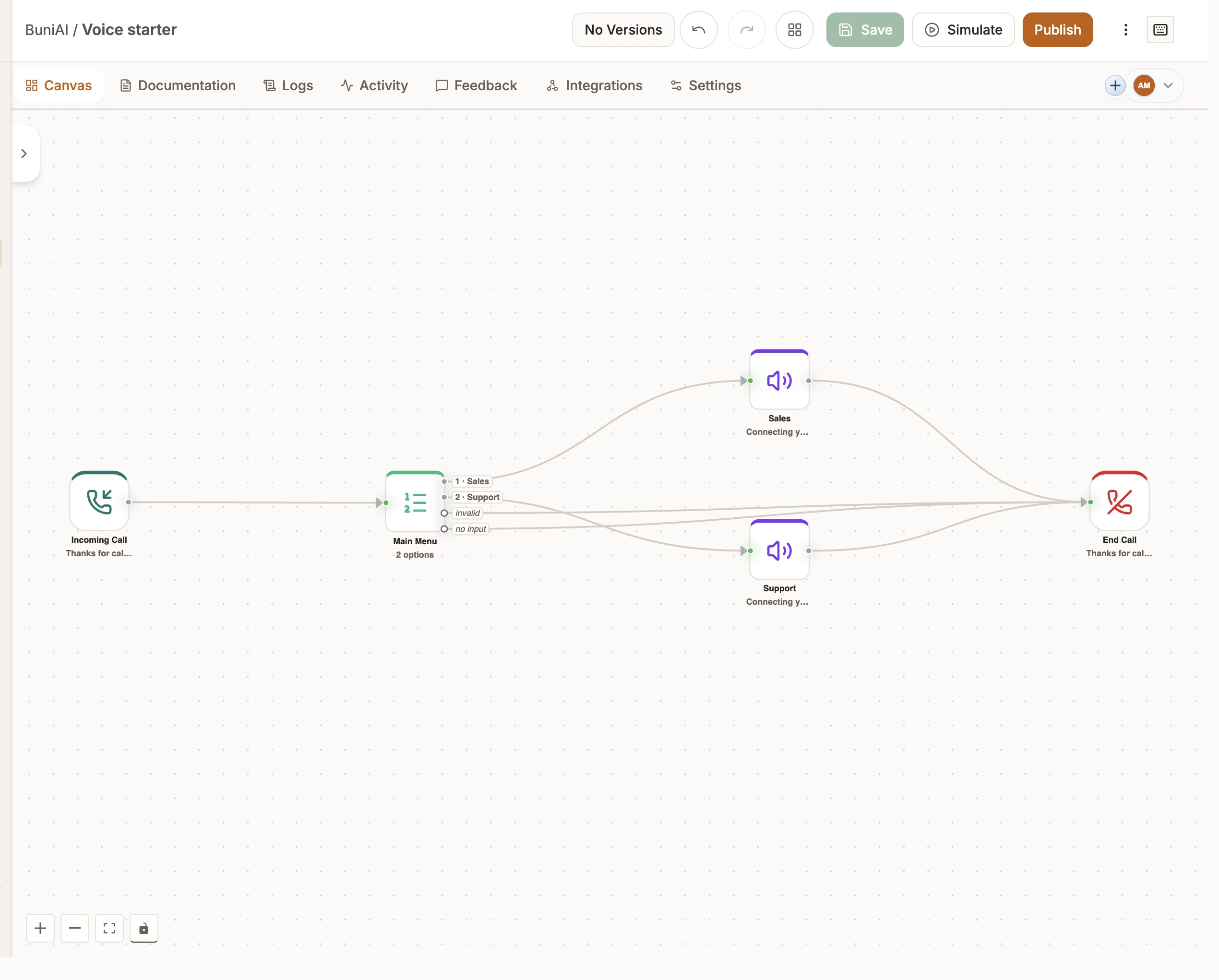 A new Voice (IVR) project's canvas with the starter flow: Incoming Call, Main Menu, two Play Message nodes and End Call