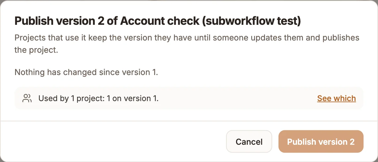 The Publish version 2 dialog for a subworkflow with nothing changed since version 1, showing Used by 1 project: 1 on version 1, See which, and an unavailable Publish version 2 button